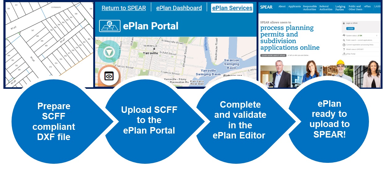 About ePlan